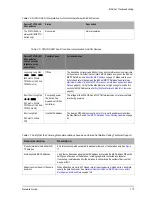 Preview for 115 page of Distech Controls ECB-VAV User Manual