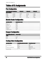 Предварительный просмотр 94 страницы Distech Controls ECL-PTU-207 User Manual