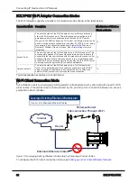 Предварительный просмотр 32 страницы Distech Controls ECLYPSE APEX User Manual