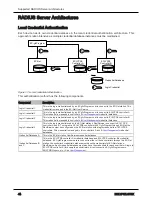 Предварительный просмотр 44 страницы Distech Controls ECLYPSE APEX User Manual