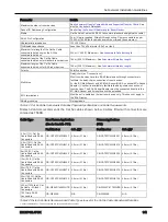 Предварительный просмотр 141 страницы Distech Controls ECLYPSE APEX User Manual