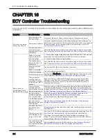 Предварительный просмотр 164 страницы Distech Controls ECLYPSE APEX User Manual