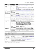 Предварительный просмотр 165 страницы Distech Controls ECLYPSE APEX User Manual