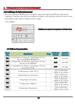 Preview for 16 page of Distinction PASRW030 Installation Instructions Manual