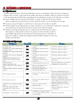 Preview for 17 page of Distinction PASRW030 Installation Instructions Manual