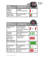 Preview for 11 page of Disty distyNotruf stationar Operating Instructions Manual