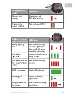 Preview for 21 page of Disty distyNotruf stationar Operating Instructions Manual