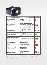 Preview for 2 page of Disty NotrufPro Brief Manual