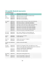 Предварительный просмотр 22 страницы DITABIS HLC MHL 23 Operating Manual