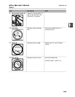 Preview for 30 page of Ditch Witch 420sx Operator'S Manual