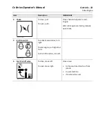 Preview for 34 page of Ditch Witch C12x Operator'S Manual