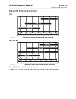 Preview for 82 page of Ditch Witch C12x Operator'S Manual