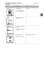 Preview for 22 page of Ditch Witch FM13V Operator'S Manual