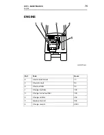 Preview for 75 page of Ditch Witch ht25 Service Manual