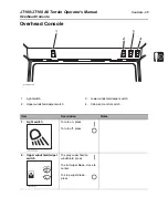 Preview for 36 page of Ditch Witch JT100 Operator'S Manual