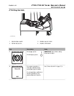 Preview for 41 page of Ditch Witch JT100 Operator'S Manual