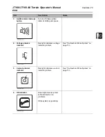 Preview for 74 page of Ditch Witch JT100 Operator'S Manual