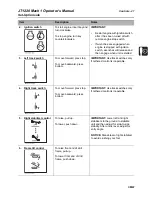 Preview for 22 page of Ditch Witch JT1220 Mach 1 Operator'S Manual