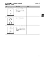 Preview for 28 page of Ditch Witch JT1220 Mach 1 Operator'S Manual