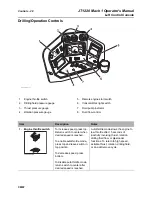 Preview for 29 page of Ditch Witch JT1220 Mach 1 Operator'S Manual