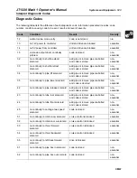 Preview for 144 page of Ditch Witch JT1220 Mach 1 Operator'S Manual