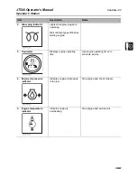 Preview for 24 page of Ditch Witch JT520 Operator'S Manual