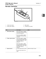 Preview for 22 page of Ditch Witch PR95 Operator'S Manual