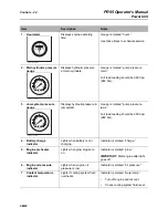 Preview for 25 page of Ditch Witch PR95 Operator'S Manual