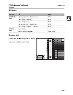 Preview for 70 page of Ditch Witch PR95 Operator'S Manual