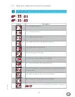 Предварительный просмотр 33 страницы Ditec Entrematic CS12E User & Installation Manual