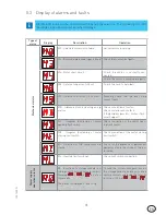 Предварительный просмотр 35 страницы Ditec Entrematic CS12E User & Installation Manual