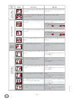 Предварительный просмотр 36 страницы Ditec Entrematic CS12E User & Installation Manual