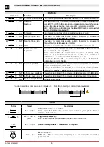 Preview for 6 page of DITEC 0DT848 Installation Manual, Maintenance, Use