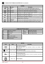 Preview for 10 page of DITEC 0DT848 Installation Manual, Maintenance, Use