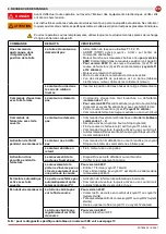 Preview for 19 page of DITEC 0DT848 Installation Manual, Maintenance, Use