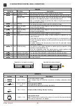 Preview for 34 page of DITEC 0DT848 Installation Manual, Maintenance, Use