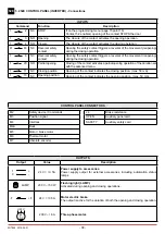 Preview for 38 page of DITEC 0DT848 Installation Manual, Maintenance, Use