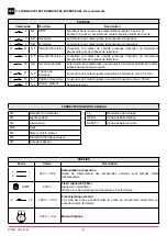 Preview for 6 page of DITEC 0DT869 Installation Manual, Maintenance, Use