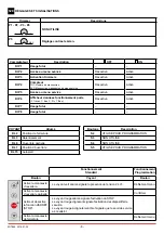 Preview for 8 page of DITEC 0DT869 Installation Manual, Maintenance, Use