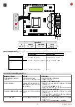 Preview for 9 page of DITEC 0DT869 Installation Manual, Maintenance, Use