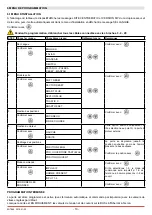 Preview for 10 page of DITEC 0DT869 Installation Manual, Maintenance, Use