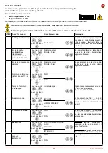 Preview for 11 page of DITEC 0DT869 Installation Manual, Maintenance, Use