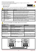 Preview for 13 page of DITEC 0DT869 Installation Manual, Maintenance, Use