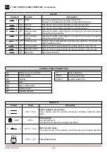 Preview for 32 page of DITEC 0DT869 Installation Manual, Maintenance, Use