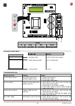 Preview for 35 page of DITEC 0DT869 Installation Manual, Maintenance, Use