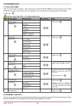 Preview for 36 page of DITEC 0DT869 Installation Manual, Maintenance, Use