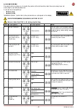 Preview for 37 page of DITEC 0DT869 Installation Manual, Maintenance, Use