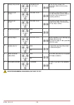 Preview for 38 page of DITEC 0DT869 Installation Manual, Maintenance, Use