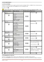 Предварительный просмотр 12 страницы DITEC 0DT872 Installation Manual, Maintenance, Use