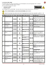 Предварительный просмотр 13 страницы DITEC 0DT872 Installation Manual, Maintenance, Use